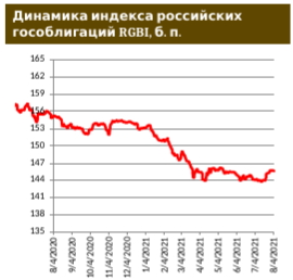 Цены на плодоовощную продукцию тормозят инфляцию